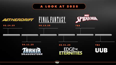 The schedule for the release .